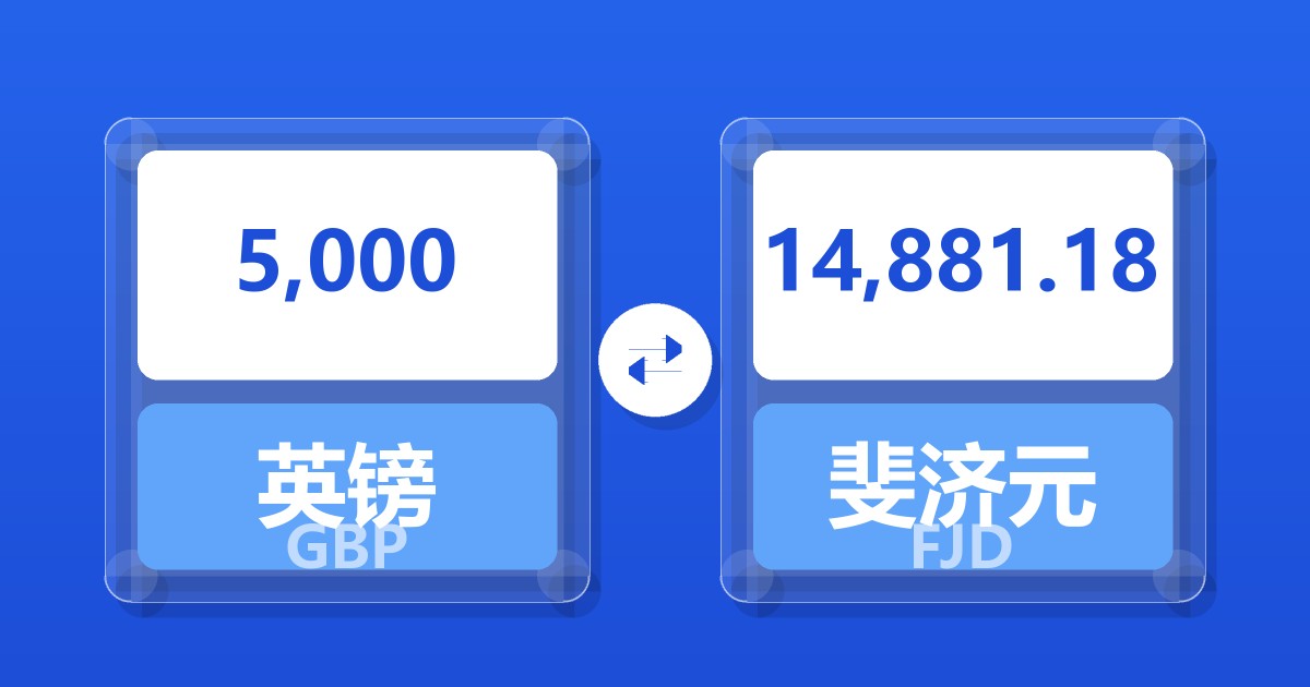 5,000英镑兑斐济元