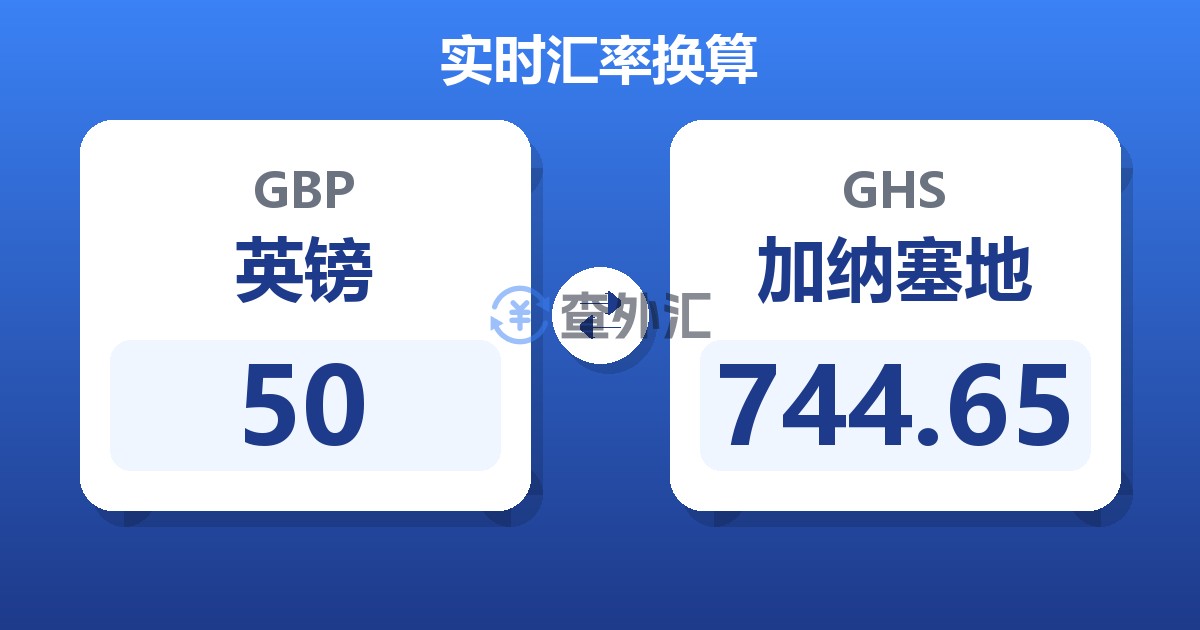 50英镑兑加纳塞地