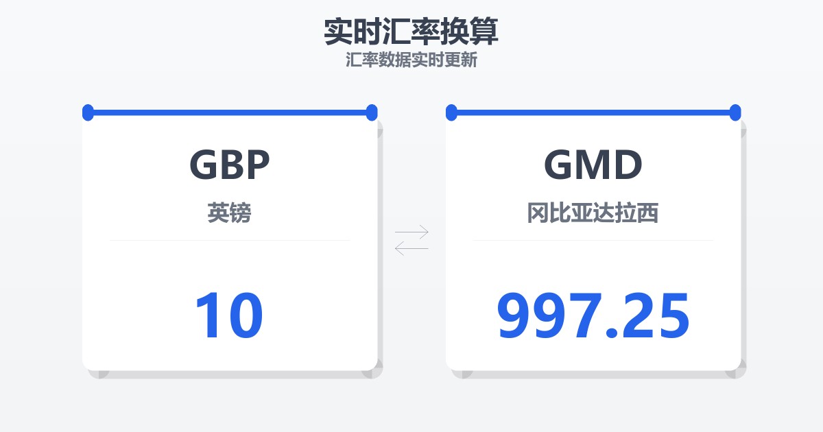 10英镑兑冈比亚达拉西