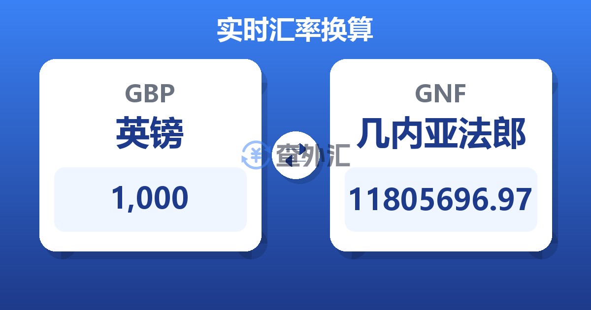1,000英镑兑几内亚法郎