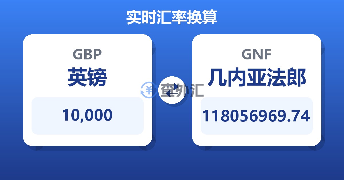 10,000英镑兑几内亚法郎