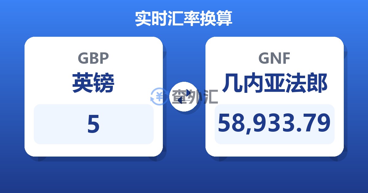 5英镑兑几内亚法郎