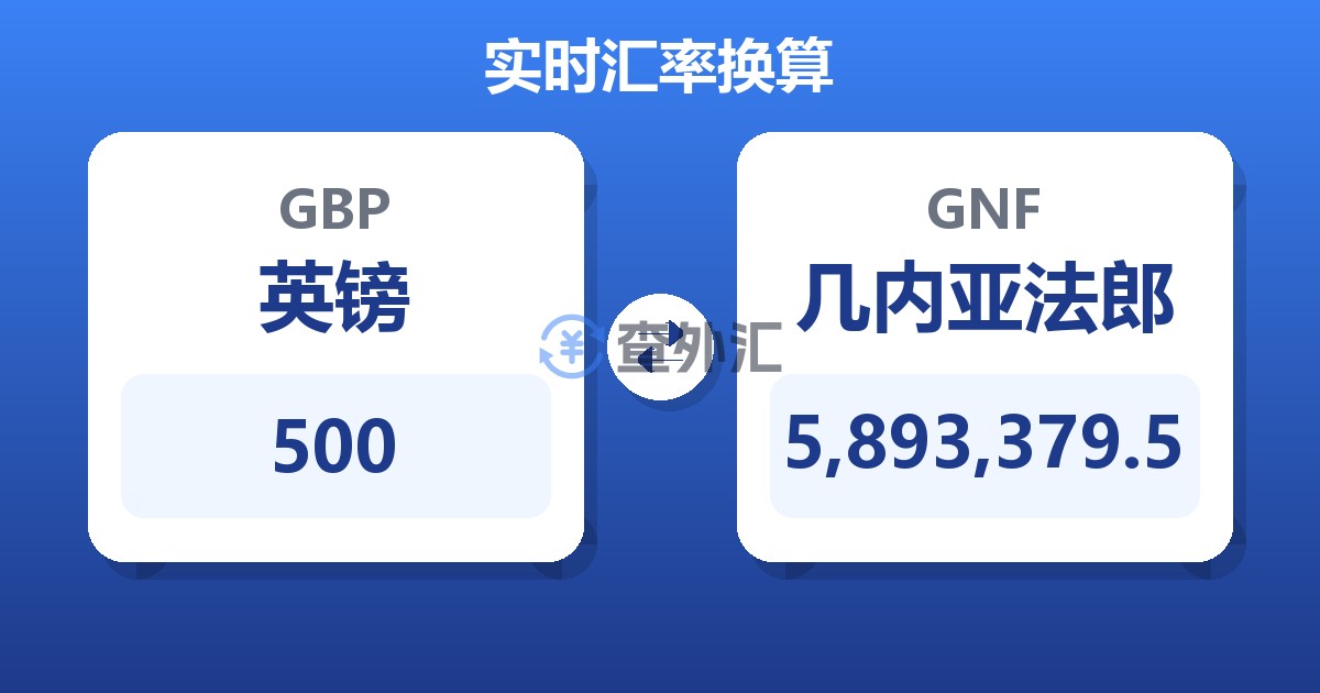 500英镑兑几内亚法郎