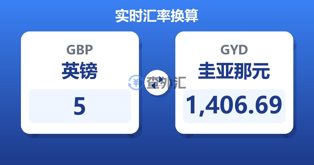 5英镑兑圭亚那元