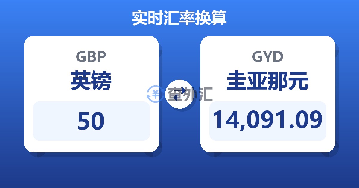 50英镑兑圭亚那元