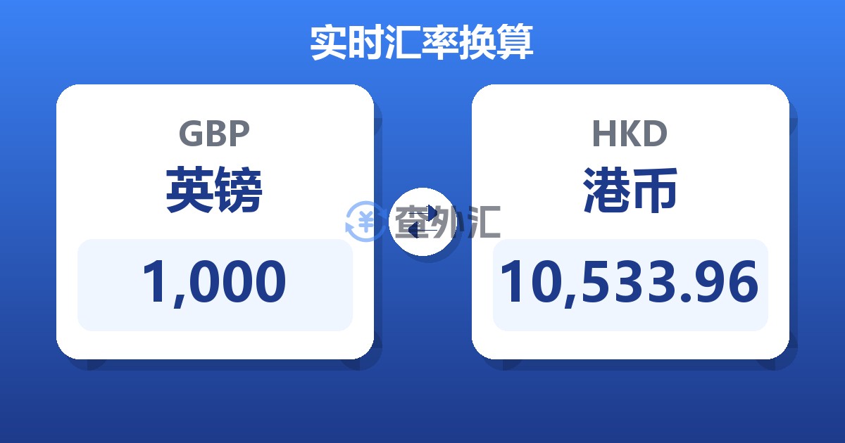 1,000英镑兑港币