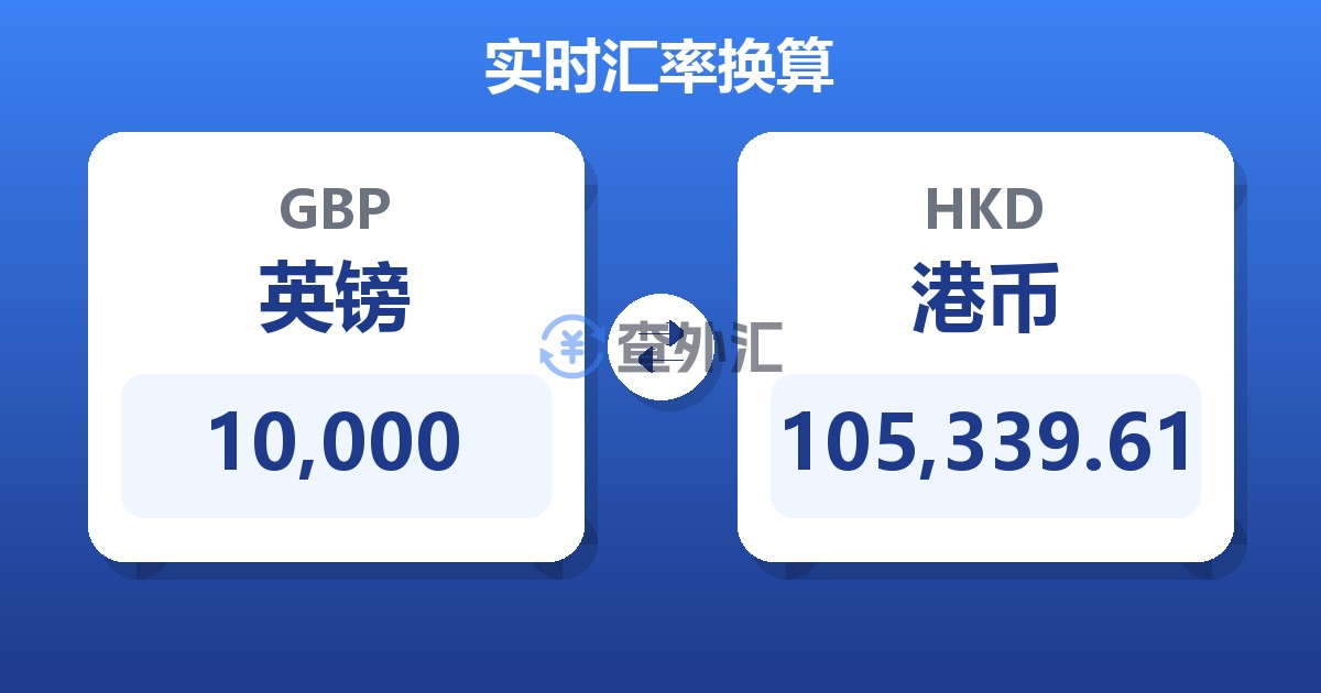 10,000英镑兑港币