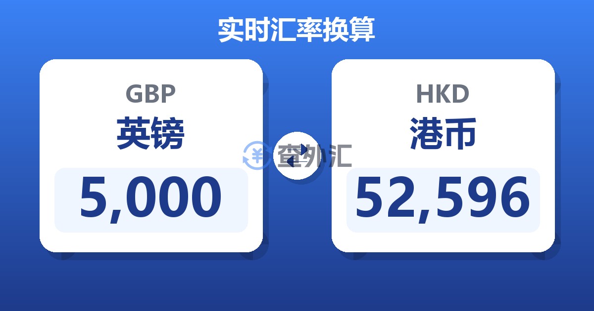 5,000英镑兑港币