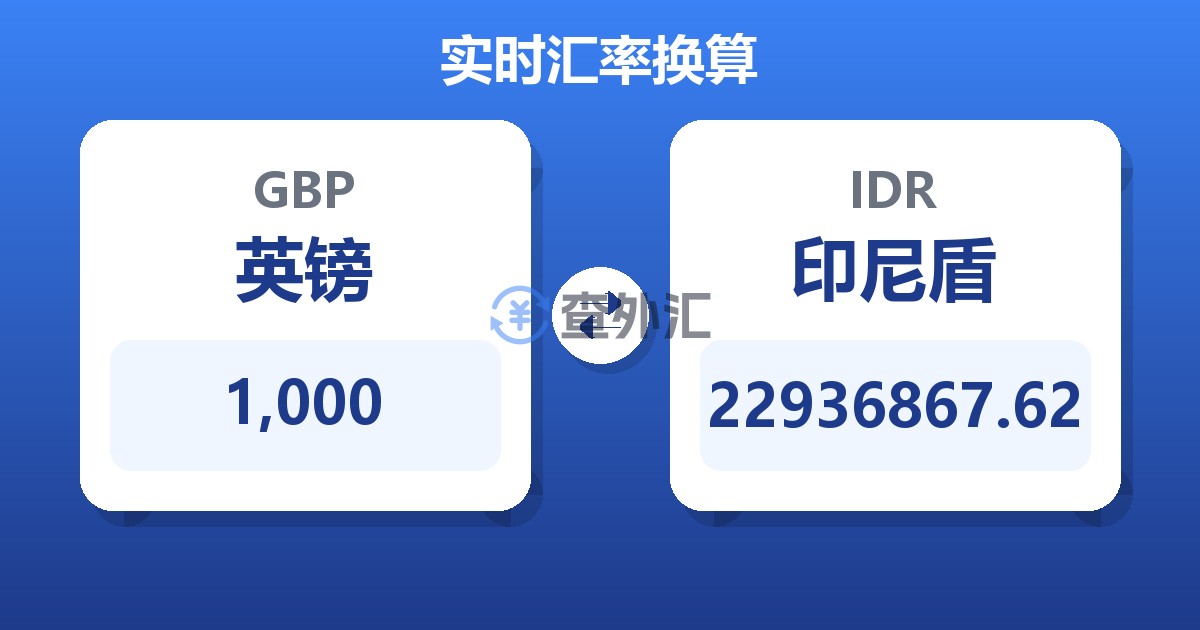 1,000英镑兑印尼盾