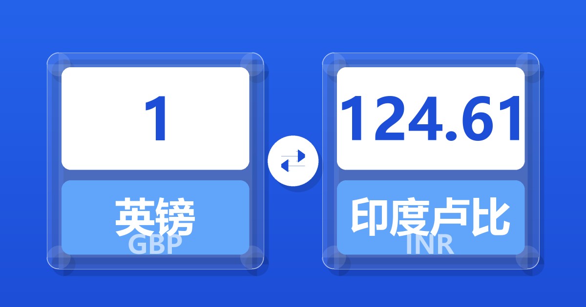 1英镑兑印度卢比