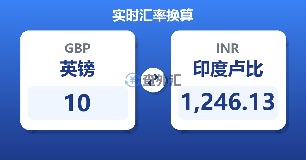 10英镑兑印度卢比