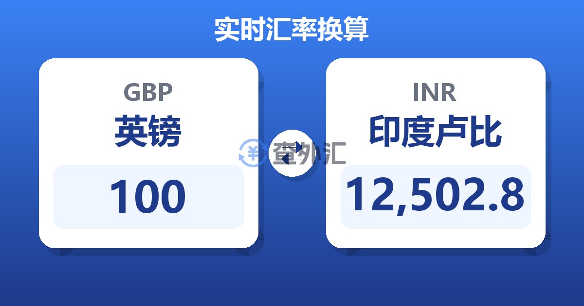 100英镑兑印度卢比