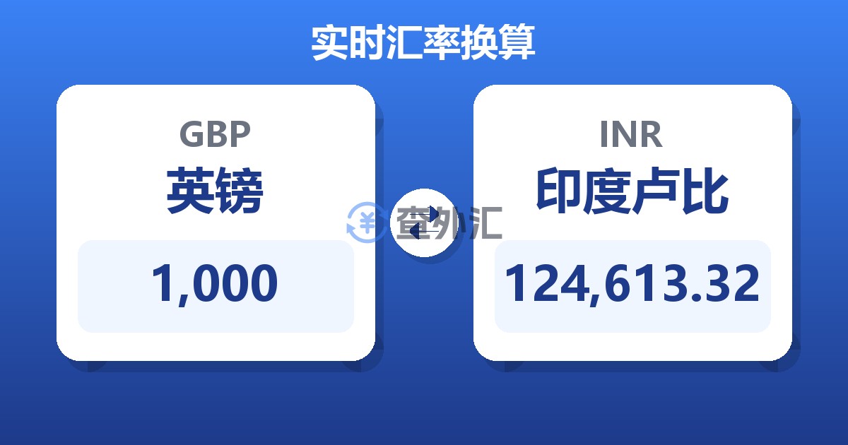 1,000英镑兑印度卢比