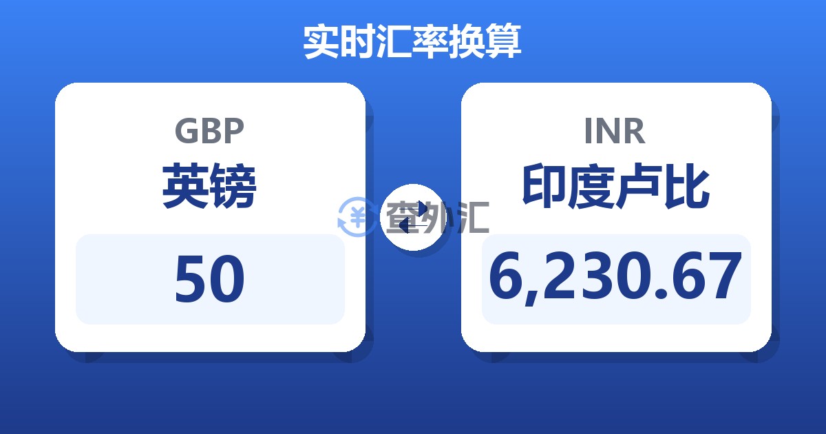 50英镑兑印度卢比