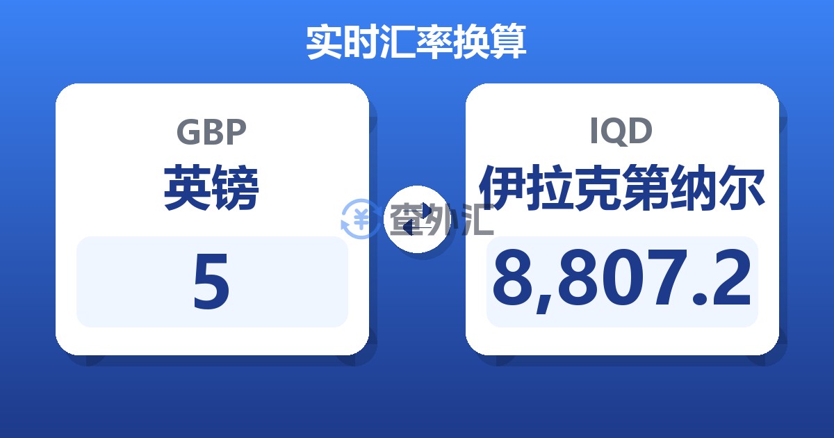 5英镑兑伊拉克第纳尔