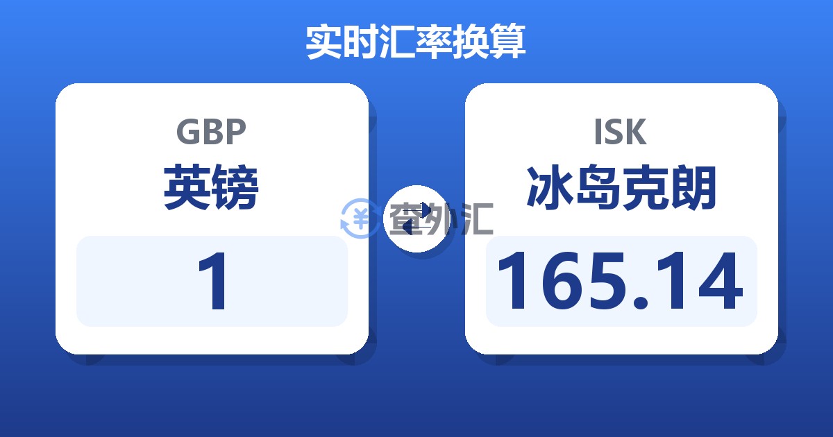 1英镑兑冰岛克朗