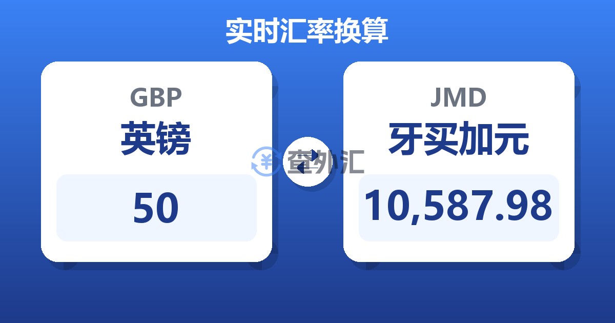 50英镑兑牙买加元