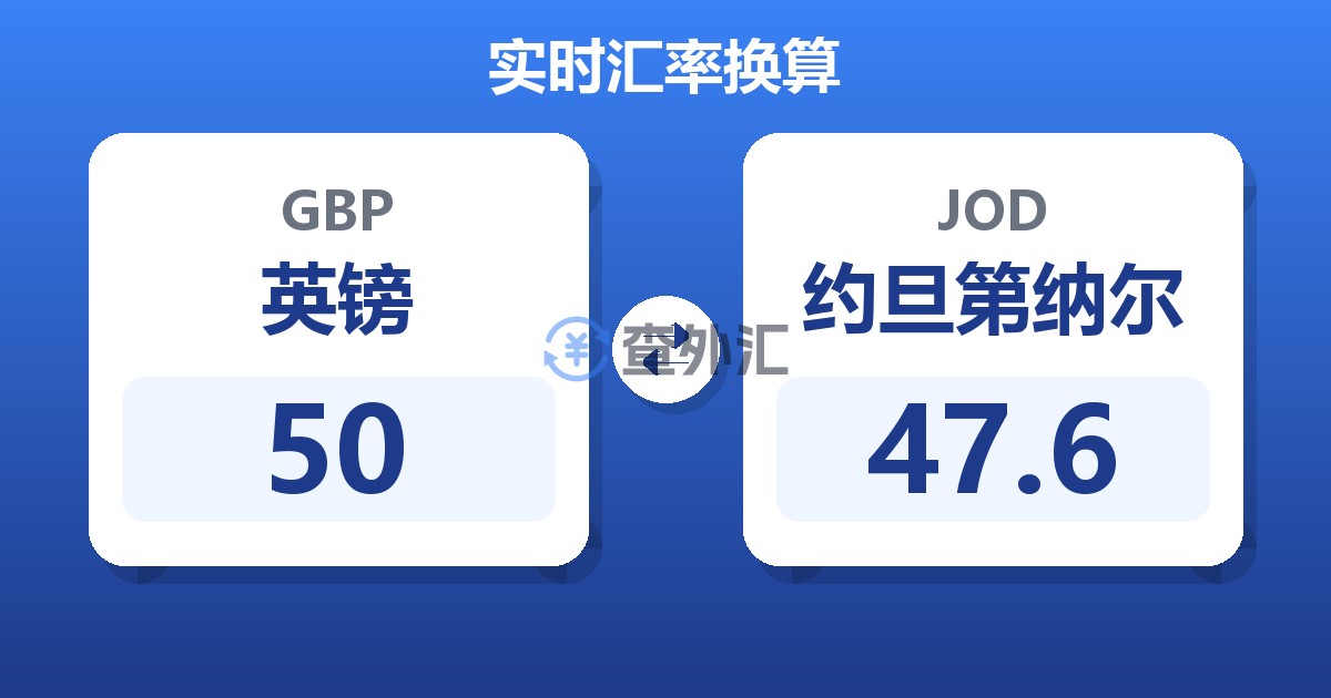 50英镑兑约旦第纳尔