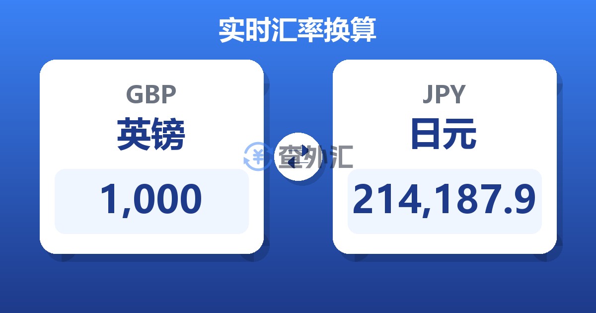 1,000英镑兑日元