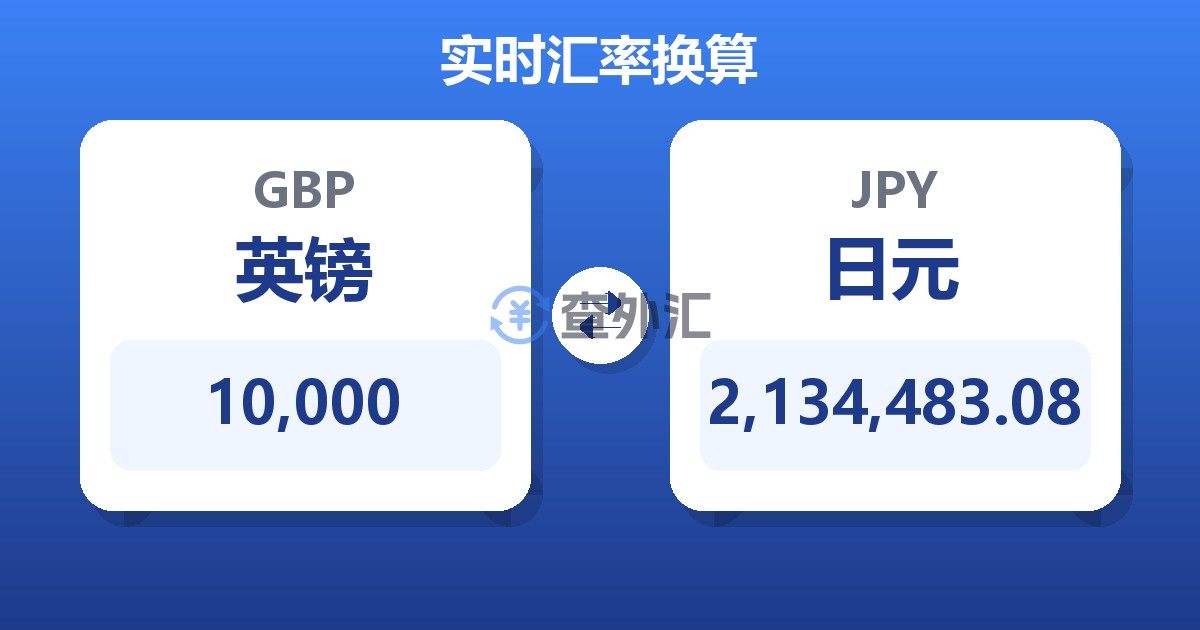 10,000英镑兑日元