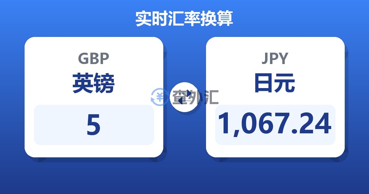 5英镑兑日元