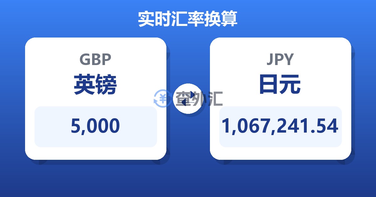 5,000英镑兑日元