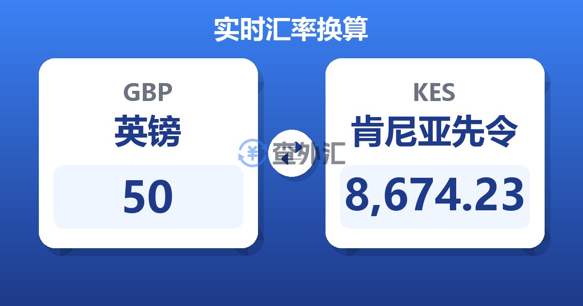 50英镑兑肯尼亚先令
