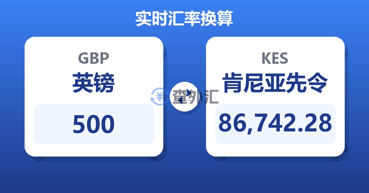 500英镑兑肯尼亚先令