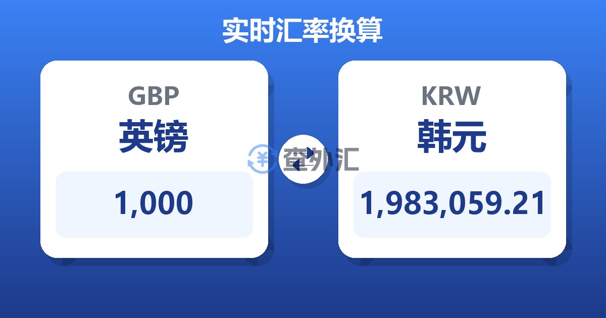 1,000英镑兑韩元