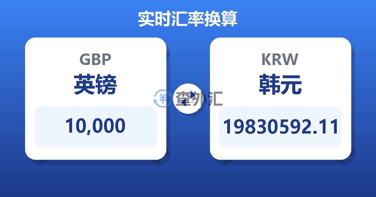 10,000英镑兑韩元