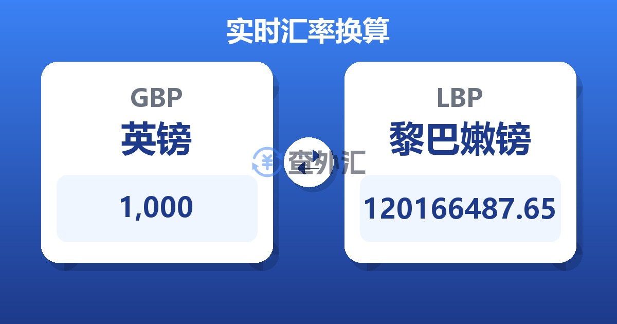 1,000英镑兑黎巴嫩镑