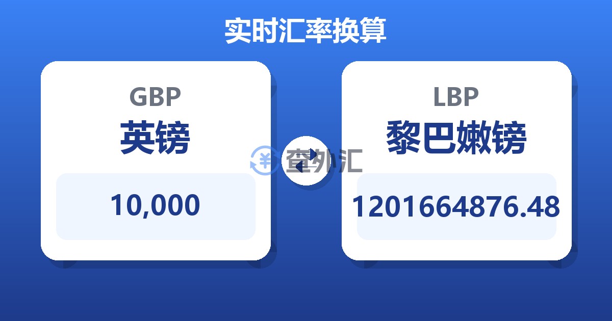10,000英镑兑黎巴嫩镑