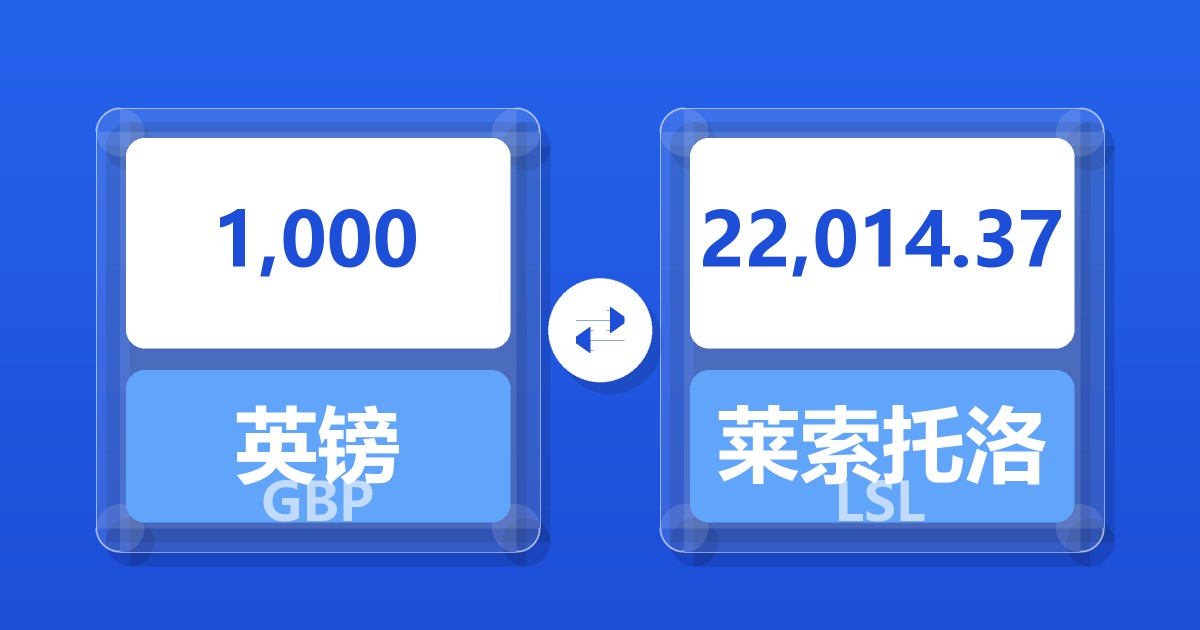 1,000英镑兑莱索托洛蒂