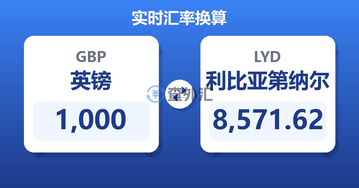 1,000英镑兑利比亚第纳尔