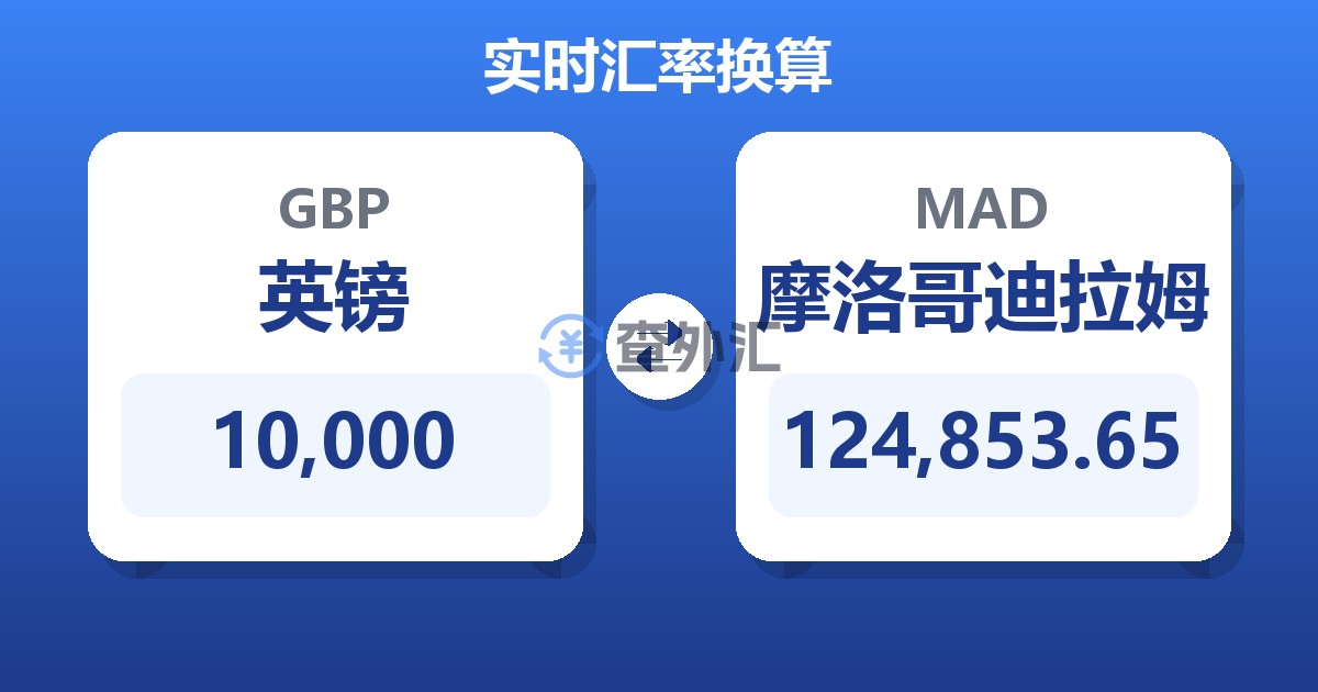 10,000英镑兑摩洛哥迪拉姆