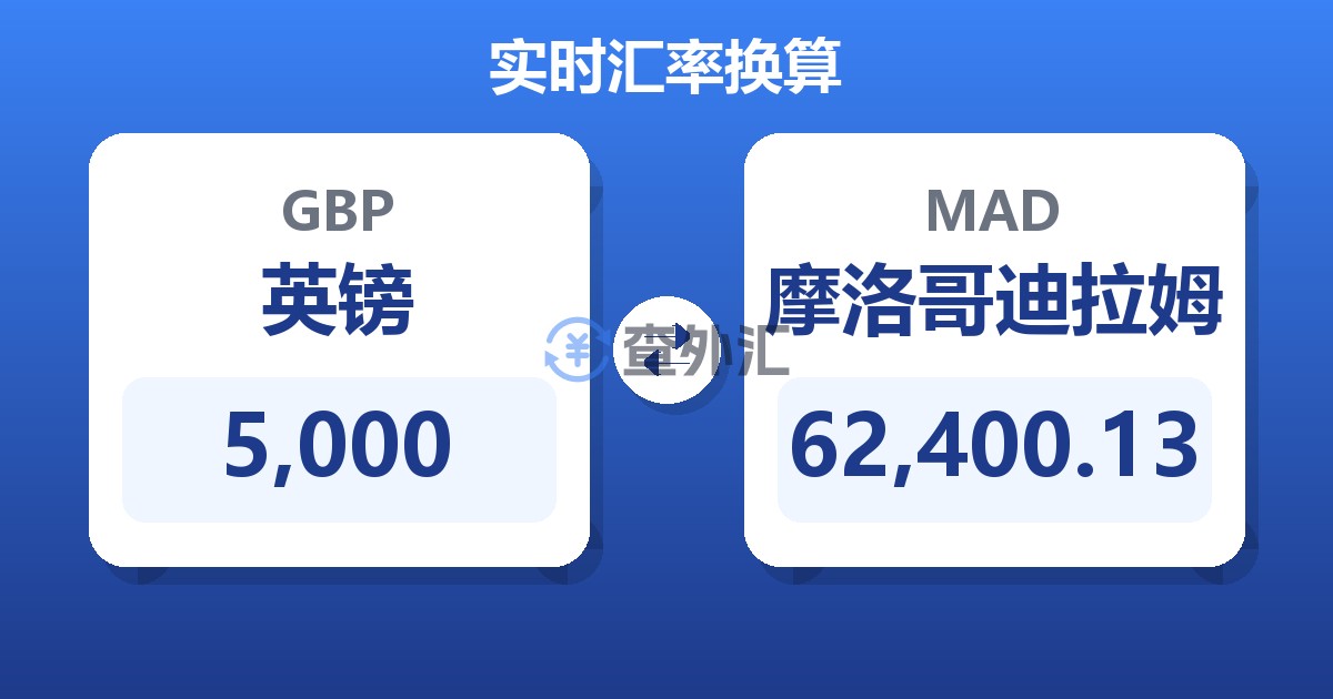 5,000英镑兑摩洛哥迪拉姆