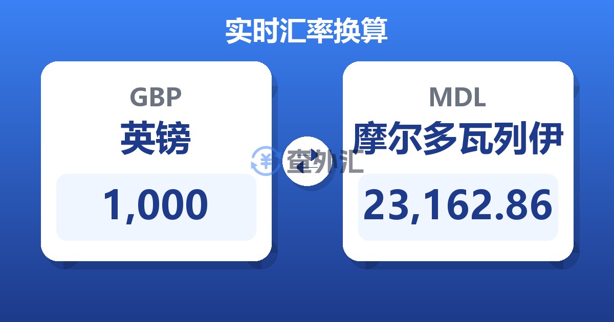 1,000英镑兑摩尔多瓦列伊