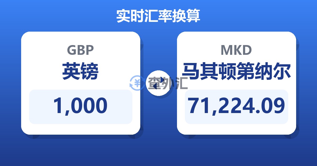 1,000英镑兑马其顿第纳尔