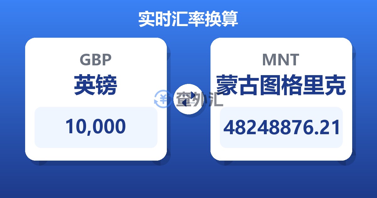 10,000英镑兑蒙古图格里克