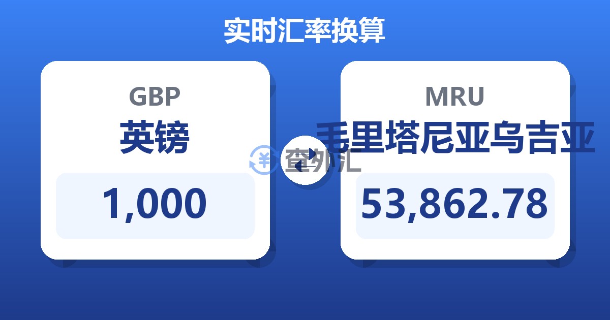 1,000英镑兑毛里塔尼亚乌吉亚