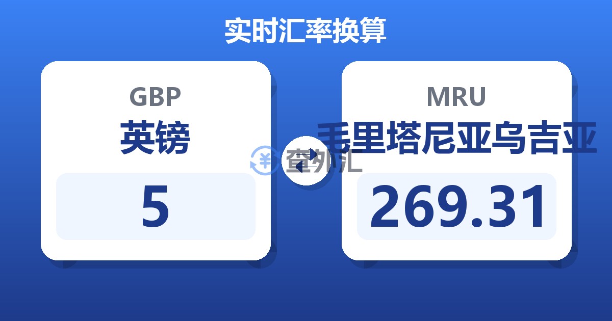5英镑兑毛里塔尼亚乌吉亚