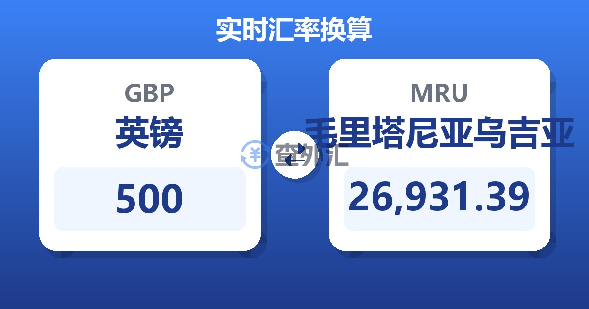 500英镑兑毛里塔尼亚乌吉亚