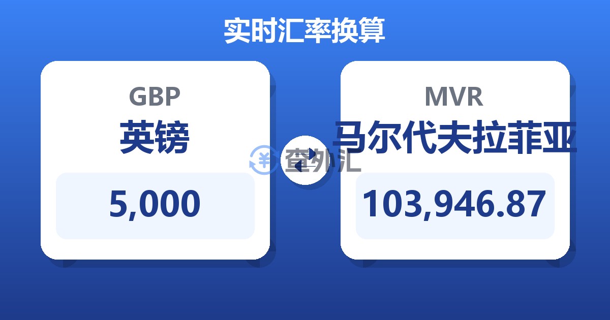 5,000英镑兑马尔代夫拉菲亚