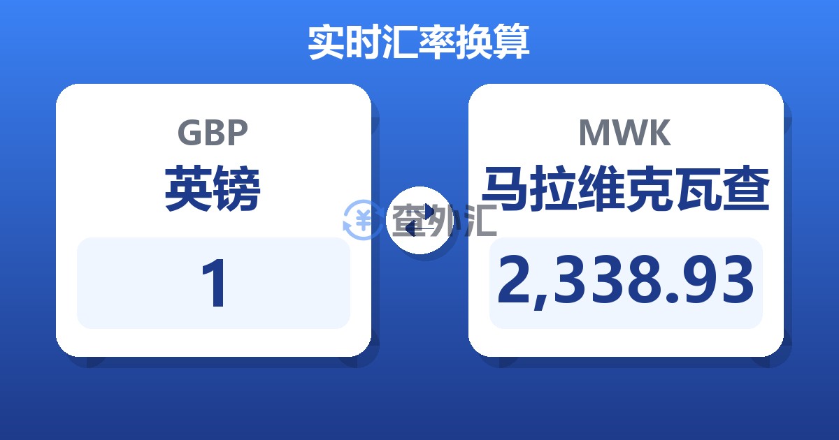 1英镑兑马拉维克瓦查