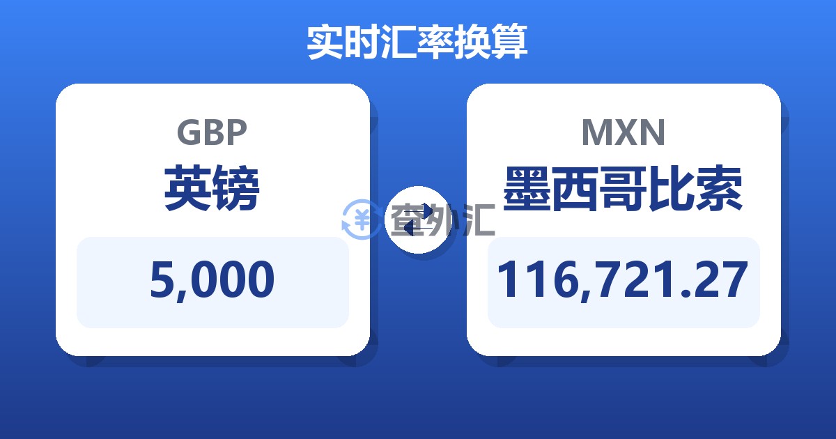 5,000英镑兑墨西哥比索