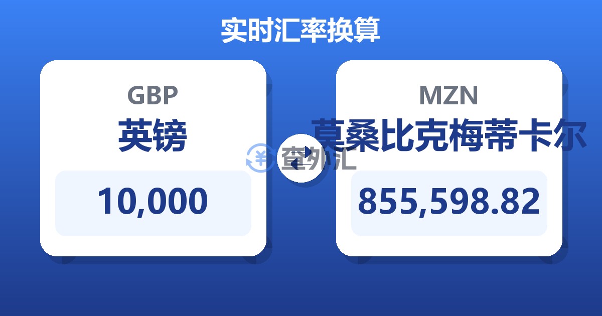 10,000英镑兑莫桑比克梅蒂卡尔