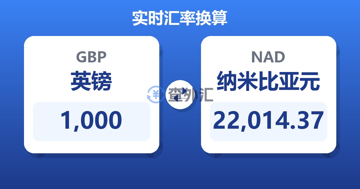 1,000英镑兑纳米比亚元