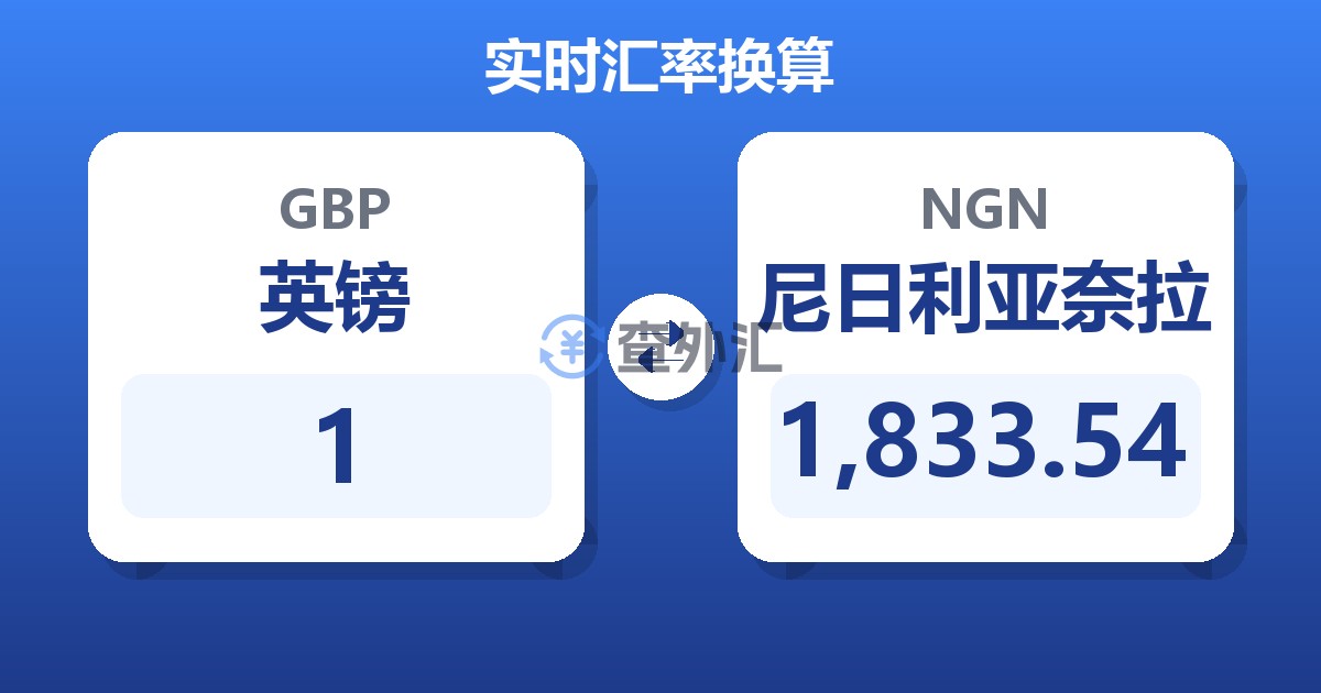 1英镑兑尼日利亚奈拉
