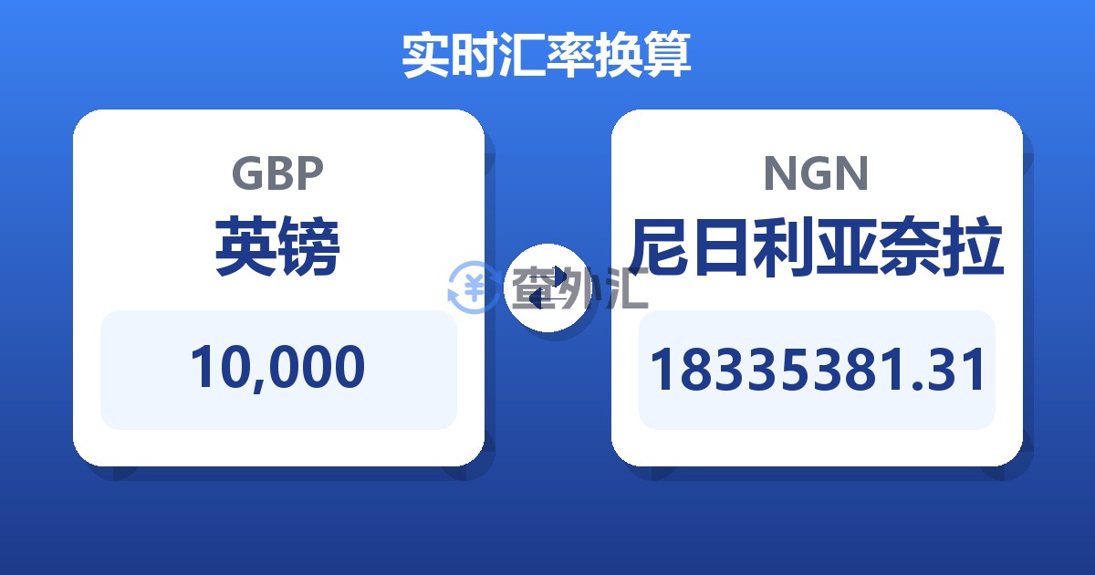 10,000英镑兑尼日利亚奈拉