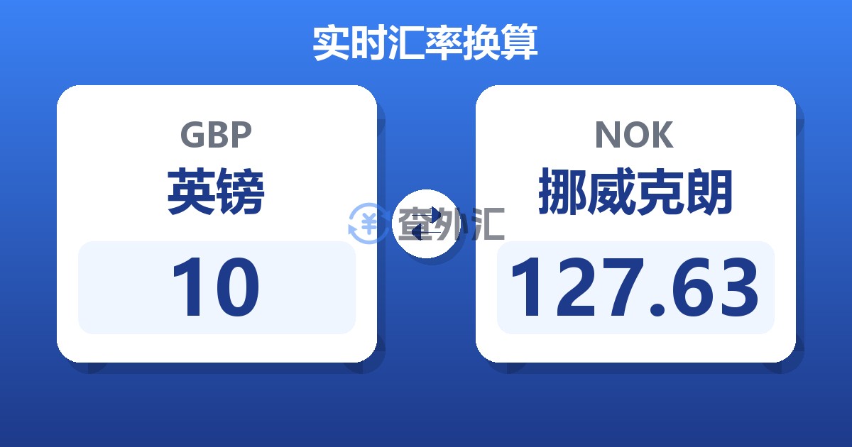 10英镑兑挪威克朗